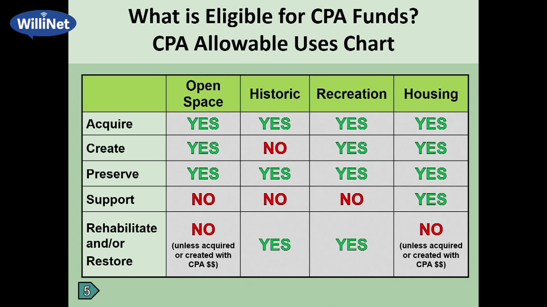 Community Preservation Act Explained with Stuart Saginor, ED Community Preservation Coalition