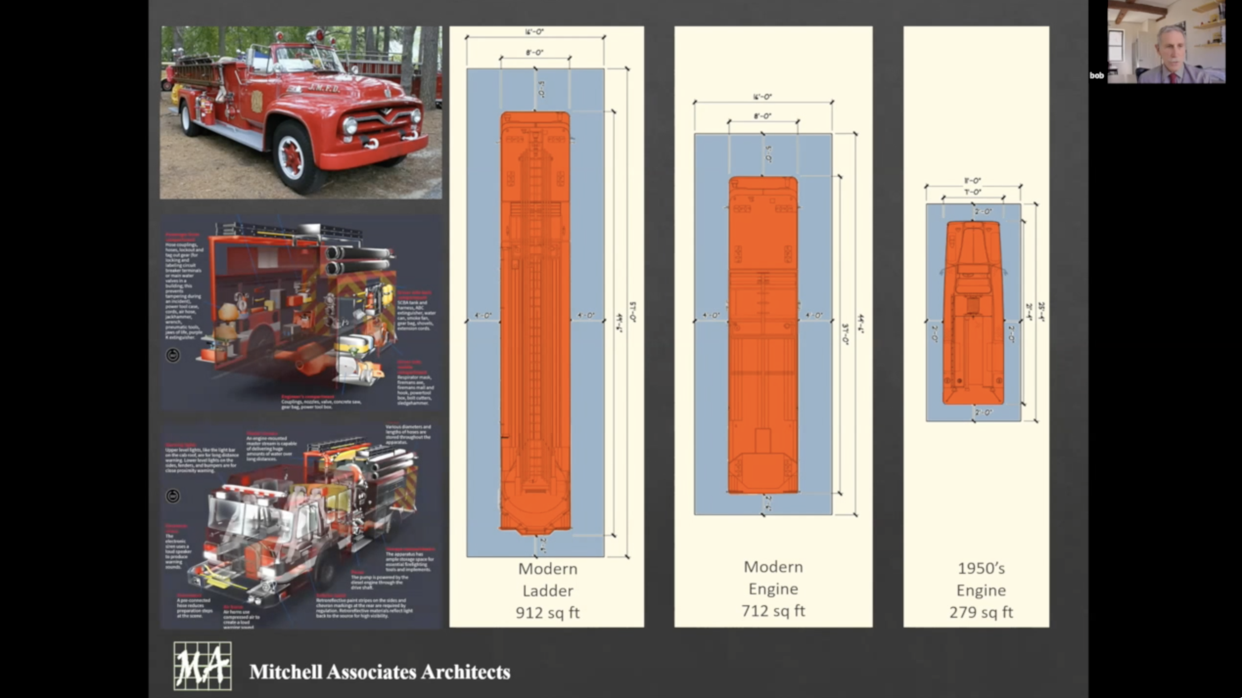 The Modern Fire Station – What’s Included